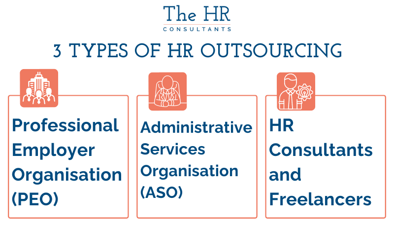 HR Outsourcing Types for Your Small Business