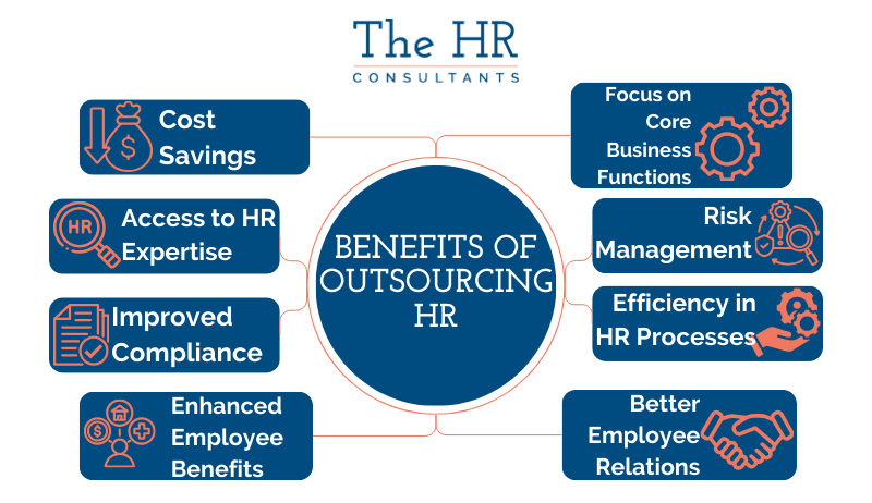Why Outsource HR for Small Business?
