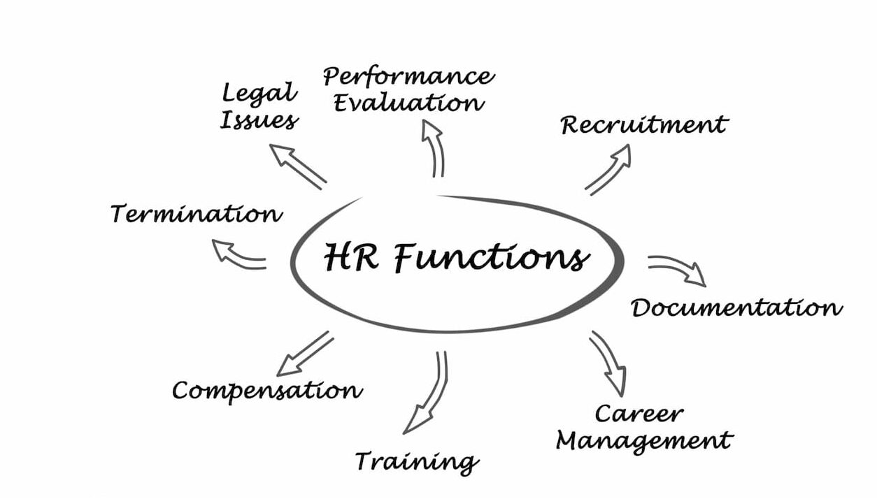 Functions of Human Resources Department