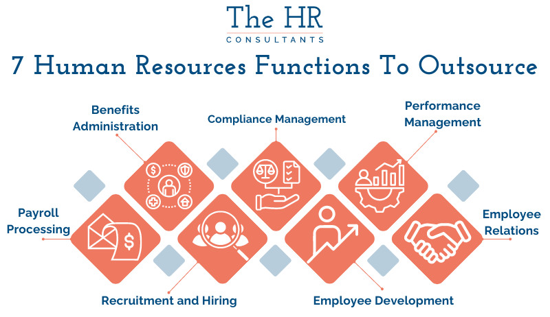 What Human Resource Functions Should Your Business Outsource?
