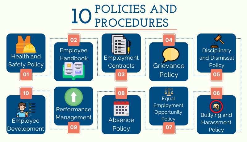 The 10 Most Essential Policies For Your Small Business