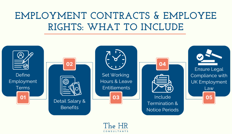 What to include in an Employment Contract