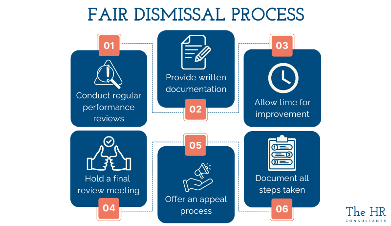 Fair dismissal process